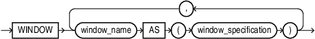 Description of window_clause.eps follows Description of window_clause.eps follows
