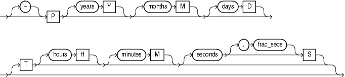 Description of ym_iso_format.eps follows Description of ym_iso_format.eps follows