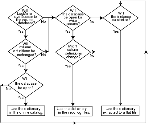 Description of Figure 26-2 follows