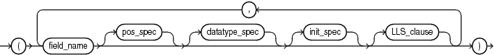 Description of et_field_list.eps follows Description of et_field_list.eps follows