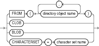 Description of et_lobfile_attr.eps follows Description of et_lobfile_attr.eps follows