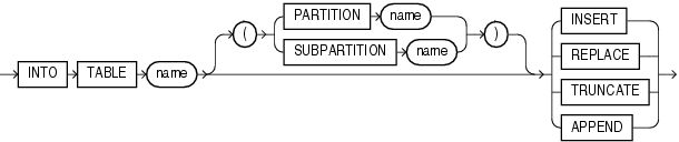 Description of intotable_1.gif follows Description of intotable_1.gif follows