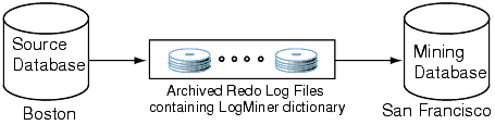 Description of Figure 26-1 follows