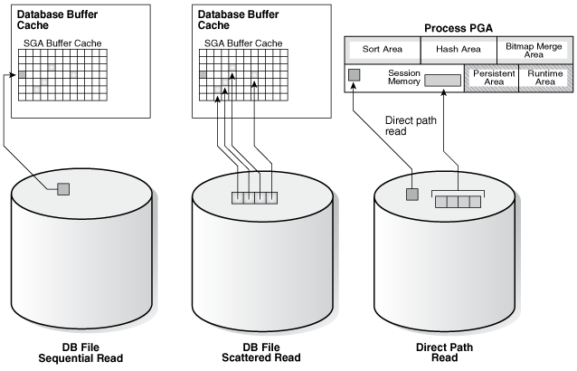 Description of Figure 12-1 follows Description of Figure 12-1 follows