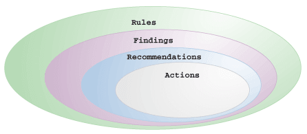 Description of Figure 18-2 follows