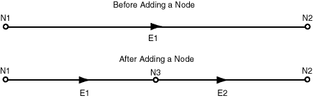 Description of Figure 2-3 follows Description of Figure 2-3 follows