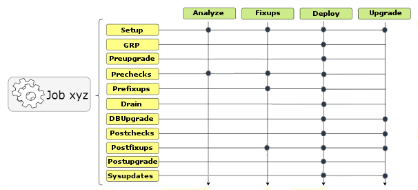 Description of autoupgrade-options.eps follows Description of autoupgrade-options.eps follows
