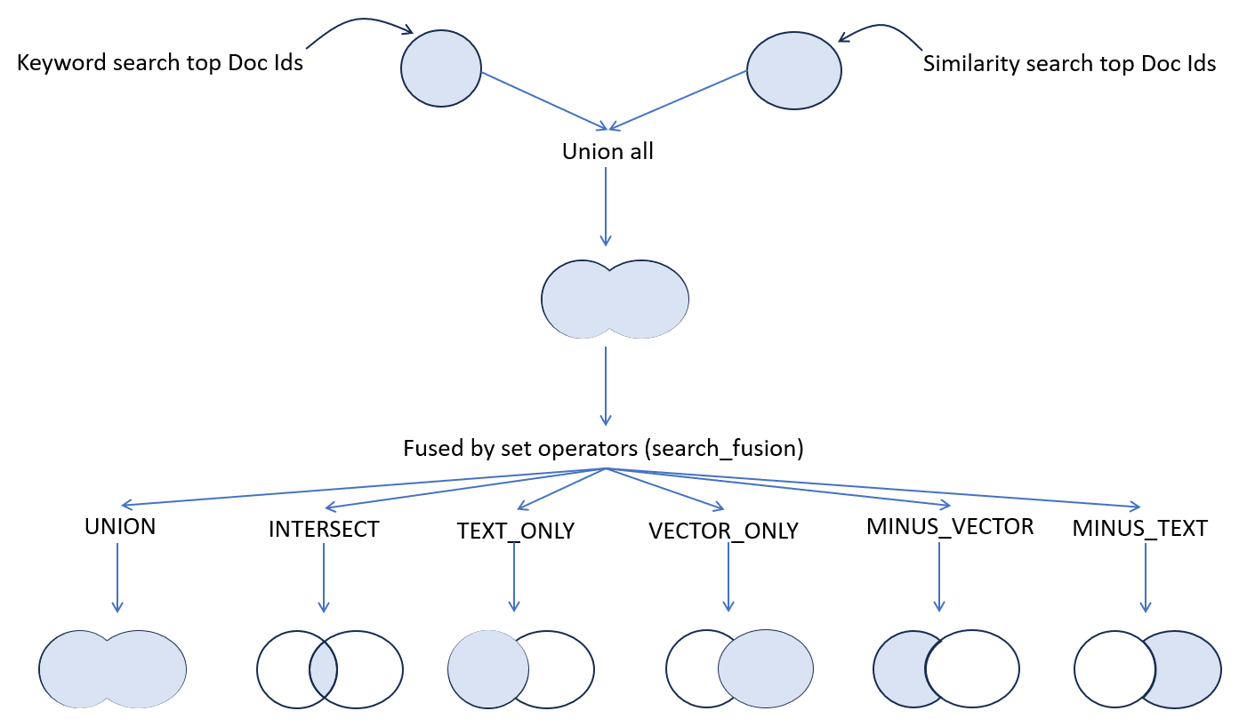 Description of Figure 8-3 follows
