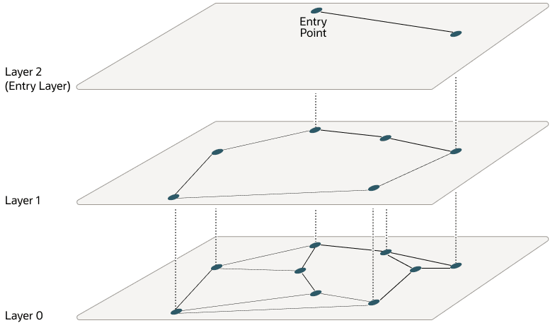 Description of Figure 6-4 follows Description of Figure 6-4 follows