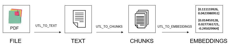 Description of pdf_to_text_to_chunks_to_embeddings.eps follows Description of pdf_to_text_to_chunks_to_embeddings.eps follows