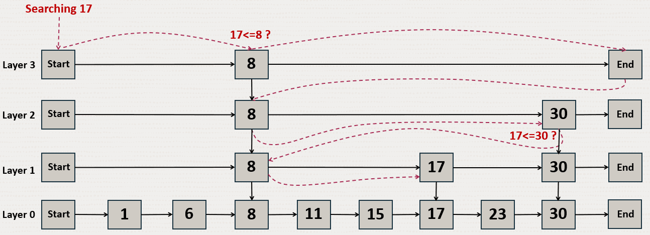 Description of Figure 6-3 follows Description of Figure 6-3 follows