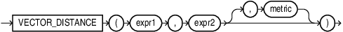 Description of vector_distance.eps follows Description of vector_distance.eps follows
