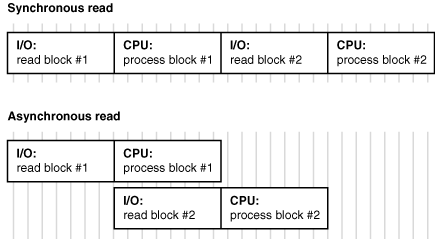 Description of Figure 8-6 follows Description of Figure 8-6 follows