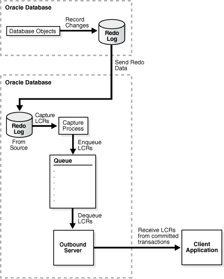 Description of Figure 4-2 follows Description of Figure 4-2 follows